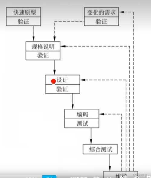 軟件開(kāi)發(fā)中的軟件工程復(fù)習(xí)指南