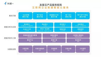 友盟發(fā)布「友盟云」，以數(shù)據(jù)智能云服務(wù)賦能互聯(lián)網(wǎng)企業(yè)新增長(zhǎng)